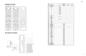 Page 67YSP-1
67
REMOTE CONTROLSCHEMATIC DIAGRAM
IC1: µPD17243MC-240-5A4-E1-A
P0E2
P0E3
REM
VDD
XOUT
XIN
GND
RESETPU P0D2
P0D3
P1B0/INT
P0E0
P0E1
P1A0
P1A1P0C1
P0C0
P0B3
P0B2
P0B1
P0B0
P0A3 P1A2
P0D1
P0D0
P0C3
P0C2
P0A2
P0A1
P0A06
7
8
9
10
111
2
3
4
5
12
13
14
1525
24
23
22
21
20
19
18
17
16
29
28
27
2630
R1
2Ω (1/4W)
D1
MIE-554A2
Q1
2SD1781K-Q
T1
T2
T3
C1 
47µF 3.0V+
C2 
0.1µF
R2 
27Ω
C3
0.1µF
X1
4MHz
3
11
19
27
35
43
51
2
10
18
26
34
42
17
25
33
41
50
4
12
20
28
36
44
5
13
21
29
37
6
14
22
30
38
46
7
15
23...