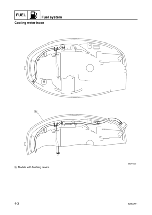 Page 102FUELFuel system
4-362Y3A11
Cooling water hose
ÈModels with flushing device 