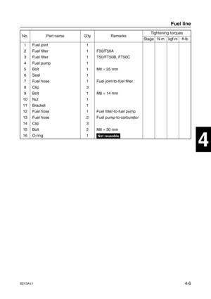 Page 10562Y3A114-6
1
2
3
4
5
6
7
8
I
No. Part name Q’ty RemarksTightening torques
Stage N·mkgf·mft·lb
1 Fuel joint 1
2 Fuel filter 1 F50/F50A
3 Fuel filter 1 T50/FT50B, FT50C
4 Fuel pump 1
5Bolt 1 M6 ×
 25 mm
6 Seal 1
7 Fuel hose 1 Fuel joint-to-fuel filter
8 Clip 3
9Bolt 1 M8 ×
 14 mm
10 Nut 1
11 Bracket 1
12 Fuel hose 1 Fuel filter-to-fuel pump
13 Fuel hose 2 Fuel pump-to-carburetor
14 Clip 3
15 Bolt 2 M6 ×
 30 mm
16 O-ring 1
Not reusable
Fuel line 