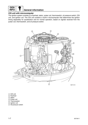 Page 12GEN 
INFO
General information
1-762Y3A11
CDI unit with microcomputer
The ignition system consists of a flywheel, stator, pulser coil, thermoswitch, oil pressure switch, CDI
unit, and ignition coil. The CDI unit contains a built-in microcomputer that determines the ignition
timing separately for acceleration and for normal operation, based on signals received from the
pulser coil, thermoswitch, and oil pressure switch.
.
1CDI unit
2Flywheel
3Stator
4Pulser coil
5Thermoswitch
6Ignition coil
7Oil pressure...