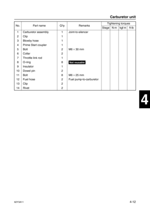 Page 11162Y3A114-12
1
2
3
4
5
6
7
8
I
No. Part name Q’ty RemarksTightening torques
Stage N·mkgf·mft·lb
1 Carburetor assembly 1 Joint-to-silencer
2 Clip 1
3 Blowby hose 1
4 Prime Start coupler 1
5Bolt 2 M6 ×
 30 mm
6Collar 2
7 Throttle link rod 1
8 O-ring 8
Not reusable
9 Insulator 1
10 Dowel pin 2
11 Bolt 8 M6 ×
 25 mm
12 Fuel hose 2 Fuel pump-to-carburetor
13 Clip 2
14 Rivet 2
Carburetor unit 