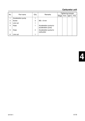 Page 11362Y3A114-14
1
2
3
4
5
6
7
8
I
No. Part name Q’ty RemarksTightening torques
Stage N·mkgf·mft·lb
1 Acceleration pump 1
2 Screw 3 M5 ×
 9 mm
3Link rod 1
4 Hose 1 Acceleration pump-to-
acceleration pump
5 Hose 4 Acceleration pump-to-
carburetor
6Link rod 1
Carburetor unit 