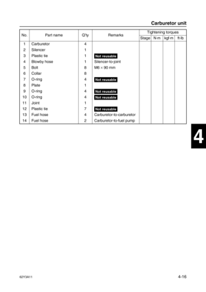 Page 11562Y3A114-16
1
2
3
4
5
6
7
8
I
No. Part name Q’ty RemarksTightening torques
Stage N·mkgf·mft·lb
1 Carburetor 4
2 Silencer 1
3 Plastic tie 1
Not reusable
4 Blowby hose 1 Silencer-to-joint
5Bolt 8 M6 ×
 90 mm
6Collar 8
7 O-ring 4
Not reusable
8Plate 1
9 O-ring 4
Not reusable
10 O-ring 4Not reusable
11 Joint 1
12 Plastic tie 7
Not reusable
13 Fuel hose 4 Carburetor-to-carburetor
14 Fuel hose 2 Carburetor-to-fuel pump
Carburetor unit 