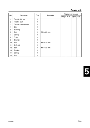 Page 15162Y3A115-24
1
2
3
4
5
6
7
8
I
No. Part name Q’ty RemarksTightening torques
Stage N·mkgf·mft·lb
1 Throttle link rod 1
2 Throttle cam 1
3 Throttle control lever 1
4 Clip 1
5 Bushing 1
6Bolt 1 M6 ×
 20 mm
7Spring 1
8Collar 1
9Bracket 1
10 Bolt 1 M6 ×
 30 mm
11 Shift rod 1
12 Bolt 1 M6 ×
 30 mm
13 Bracket 1
14 Spring 1
15 Bolt 1
Power unit 