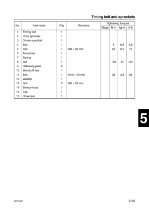 Page 15762Y3A115-30
1
2
3
4
5
6
7
8
I
No. Part name Q’ty RemarksTightening torques
Stage N·mkgf·mft·lb
1 Timing belt 1
2 Drive sprocket 1
3 Driven sprocket 1
4 Bolt 1 8 0.8 5.8
5Bolt 1 M8 ×
 20 mm 25 2.5 18
6 Tensioner 1
7Spring 1
8 Nut 1 140 14 101
9 Retaining plate 2
10 Woodruff key 1
11 Bolt 1 M10 ×
 40 mm 38 3.8 28
12 Washer 1
13 Bolt 2 M6 ×
 20 mm
14 Blowby hose 1
15 Clip 1
16 Dowel pin 1
Timing belt and sprockets 