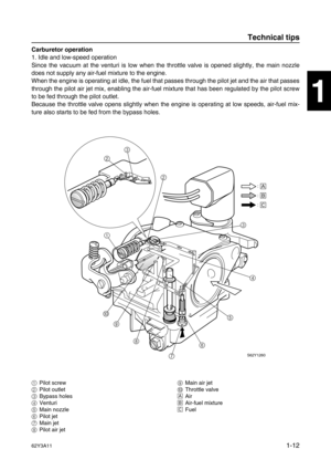 Page 1762Y3A111-12
1
2
3
4
5
6
7
8
I
Carburetor operation
1. Idle and low-speed operation
Since the vacuum at the venturi is low when the throttle valve is opened slightly, the main nozzle
does not supply any air-fuel mixture to the engine.
When the engine is operating at idle, the fuel that passes through the pilot jet and the air that passes
through the pilot air jet mix, enabling the air-fuel mixture that has been regulated by the pilot screw
to be fed through the pilot outlet.
Because the throttle valve...