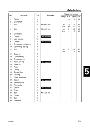 Page 17962Y3A115-52
1
2
3
4
5
6
7
8
I
No. Part name Q’ty RemarksTightening torques
Stage N·mkgf·mft·lb
1 Oil filter 1 18 1.8 13
2 Crankshaft 1
3 Bolt 10 M8 ×
 82 mm 1st
2nd15
301.5
3.011
22
4 Bolt 10 M6 ×
 35 mm 1st
2nd6
120.6
1.24.3
8.7
5 Crankcase 1
6 Oil seal 1
Not reusable
7 Main bearing 10
8 Oil seal 1
Not reusable
9 Connecting rod bearing 8
10 Connecting rod cap 4
11 Bolt 8 1st
2nd6
170.6
1.74.3
12
12 Dowel pin 2
13 Cylinder body 1
14 Connecting rod 1
15 Piston pin clip 2
Not reusable
16 Piston pin 1
17...