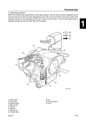 Page 1962Y3A111-14
1
2
3
4
5
6
7
8
I
3. High-speed operation
When the throttle valve approaches its fully open position, the fuel that has been regulated by the
main jet and the air that has been regulated by the main air jet are mixed in the main nozzle. The
resultant mixture is then sprayed by the main nozzle into the venturi. The air-fuel mixture that is
sprayed through the venturi is then fed into the engine.
1Pilot screw
2Pilot outlet
3Bypass holes
4Main nozzle
5Pilot jet
6Main jet
7Main air jet
8Throttle...