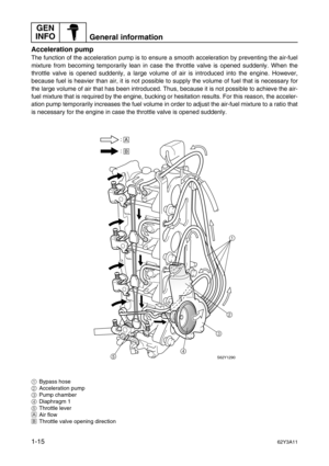 Page 20GEN 
INFO
General information
1-1562Y3A11
Acceleration pump
The function of the acceleration pump is to ensure a smooth acceleration by preventing the air-fuel
mixture from becoming temporarily lean in case the throttle valve is opened suddenly. When the
throttle valve is opened suddenly, a large volume of air is introduced into the engine. However,
because fuel is heavier than air, it is not possible to supply the volume of fuel that is necessary for
the large volume of air that has been introduced....