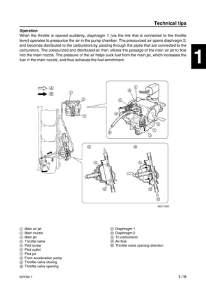 Page 2162Y3A111-16
1
2
3
4
5
6
7
8
I
Operation
When the throttle is opened suddenly, diaphragm 1 (via the link that is connected to the throttle
lever) operates to pressurize the air in the pump chamber. The pressurized air opens diaphragm 2,
and becomes distributed to the carburetors by passing through the pipes that are connected to the
carburetors. The pressurized and distributed air then utilizes the passage of the main air jet to flow
into the main nozzle. The pressure of the air helps suck fuel from the...
