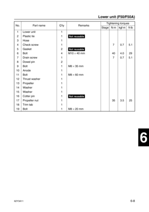 Page 20762Y3A116-8
1
2
3
4
5
6
7
8
I
No. Part name Q’ty RemarksTightening torques
Stage N·mkgf·mft·lb
1 Lower unit 1
2 Plastic tie 1
Not reusable
3Hose 1
4 Check screw 1 7 0.7 5.1
5 Gasket 2
Not reusable
6 Bolt 4 M10 ×
 40 mm 40 4.0 29
7 Drain screw 1 7 0.7 5.1
8 Dowel pin 2
9Bolt 1 M8 ×
 35 mm
10 Anode 1
11 Bolt 1 M8 ×
 60 mm
12 Thrust washer 1
13 Propeller 1
14 Washer 1
15 Washer 1
16 Cotter pin 1
Not reusable
17 Propeller nut 1 35 3.5 25
18 Trim tab 1
19 Bolt 1 M8 ×
 20 mm
Lower unit (F50/F50A) 