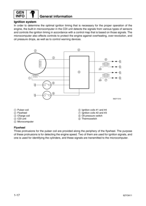Page 22GEN 
INFO
General information
1-1762Y3A11
Ignition system
In order to determine the optimal ignition timing that is necessary for the proper operation of the
engine, the built-in microcomputer in the CDI unit detects the signals from various types of sensors
and controls the ignition timing in accordance with a control map that is based on those signals. The
microcomputer also effects controls to protect the engine against overheating, over-revolution, and
oil pressure drops, as well as to control...