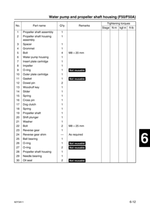 Page 21162Y3A116-12
1
2
3
4
5
6
7
8
I
No. Part name Q’ty RemarksTightening torques
Stage N·mkgf·mft·lb
1 Propeller shaft assembly 1
2 Propeller shaft housing 
assembly1
3 Spacer 1
4Grommet 1
5Bolt 4 M8 ×
 20 mm
6 Water pump housing 1
7 Insert plate cartridge 1
8Impeller 1
9 O-ring 1
Not reusable
10 Outer plate cartridge 1
11 Gasket 1
Not reusable
12 Dowel pin 2
13 Woodruff key 1
14 Slider 1
15 Spring 1
16 Cross pin 1
17 Dog clutch 1
18 Spring 1
19 Propeller shaft 1
20 Shift plunger 1
21 Washer 1
22 Bolt 2 M8 ×...