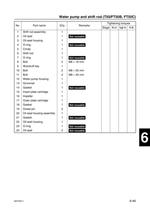 Page 24562Y3A116-46
1
2
3
4
5
6
7
8
I
No. Part name Q’ty RemarksTightening torques
Stage N·mkgf·mft·lb
1 Shift rod assembly 1
2 Oil seal 1
Not reusable
3 Oil seal housing 1
4 O-ring 1
Not reusable
5 Circlip 1
6 Shift rod 1
7 O-ring 1
Not reusable
8Bolt 2 M6 ×
 16 mm
9 Woodruff key 1
10 Bolt 2 M8 ×
 55 mm
11 Bolt 2 M8 ×
 45 mm
12 Water pump housing 1
13 Grommet 1
14 Gasket 1
Not reusable
15 Insert plate cartridge 1
16 Impeller 1
17 Outer plate cartridge 1
18 Gasket 1
Not reusable
19 Dowel pin 2
20 Oil seal...