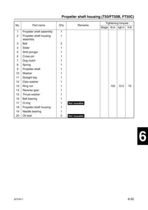 Page 25162Y3A116-52
1
2
3
4
5
6
7
8
I
No. Part name Q’ty RemarksTightening torques
Stage N·mkgf·mft·lb
1 Propeller shaft assembly 1
2 Propeller shaft housing 
assembly1
3Ball 2
4 Slider 1
5 Shift plunger 1
6Cross pin 1
7 Dog clutch 1
8Spring 1
9 Propeller shaft 1
10 Washer 1
11 Straight key 1
12 Claw washer 1
13 Ring nut 1 105 10.5 76
14 Reverse gear 1
15 Thrust washer 1
16 Ball bearing 1
17 O-ring 1
Not reusable
18 Propeller shaft housing 1
19 Needle bearing 1
20 Oil seal 2
Not reusable
Propeller shaft housing...