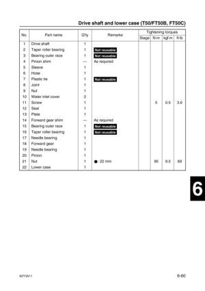 Page 25962Y3A116-60
1
2
3
4
5
6
7
8
I
No. Part name Q’ty RemarksTightening torques
Stage N·mkgf·mft·lb
1 Drive shaft 1
2 Taper roller bearing 1
Not reusable
3 Bearing outer race 1Not reusable
4 Pinion shim—As required
5 Sleeve 1
6Hose 1
7 Plastic tie 1
Not reusable
8 Joint 1
9Nut 1
10 Water inlet cover 2
11 Screw 1 5 0.5 3.6
12 Seal 1
13 Plate 1
14 Forward gear shim—As required
15 Bearing outer race 1
Not reusable
16 Taper roller bearing 1Not reusable
17 Needle bearing 1
18 Forward gear 1
19 Needle bearing 1
20...