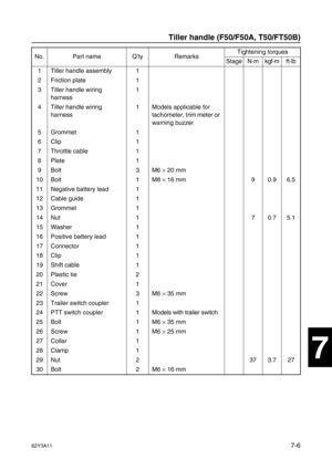 Page 28562Y3A117-6
1
2
3
4
5
6
7
8
I
No. Part name Q’ty RemarksTightening torques
Stage N·mkgf·mft·lb
1 Tiller handle assembly 1
2 Friction plate 1
3 Tiller handle wiring 
harness1
4 Tiller handle wiring 
harness1  Models applicable for 
tachometer, trim meter or 
warning buzzer
5Grommet 1
6 Clip 1
7 Throttle cable 1
8Plate 1
9Bolt 3 M6 ×
 20 mm
10 Bolt 1 M8 ×
 16 mm 9 0.9 6.5
11 Negative battery lead 1
12 Cable guide 1
13 Grommet 1
14 Nut 1 7 0.7 5.1
15 Washer 1
16 Positive battery lead 1
17 Connector 1
18 Clip...