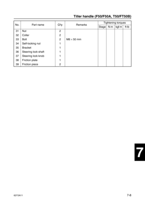 Page 28762Y3A117-8
1
2
3
4
5
6
7
8
I
No. Part name Q’ty RemarksTightening torques
Stage N·mkgf·mft·lb
31 Nut 2
32 Collar 2
33 Bolt 2 M8 ×
 50 mm
34 Self-locking nut 1
35 Bracket 1
36 Steering lock shaft 1
37 Steering lock knob 1
38 Friction plate 1
39 Friction piece 2
Tiller handle (F50/F50A, T50/FT50B) 