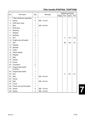 Page 28962Y3A117-10
1
2
3
4
5
6
7
8
I
No. Part name Q’ty RemarksTightening torques
Stage N·mkgf·mft·lb
1 Tiller handle sub assembly 1
2 Screw 2 M6 ×
 10 mm
3 Shift lever cover 1
4Bolt 1 M8 ×
 40 mm
5 Shift lever 1
6 Bushing 1
7 Washer 1
8 Bushing 2
9 Nut 1 4 0.4 2.9
10 Engine shut-off switch 1
11 Nut 1 38 3.8 27
12 Washer 1
13 Bracket 1
14 Collar 1
15 Wave washer 1
16 Washer 1
17 Bolt 1
18 Clamp 1
19 Screw 1
20 Connector 2
21 Engine start switch 
housing1
22 Engine start switch 1
23 Nut 1 5 0.5 3.7
24 Bolt 1 M6...