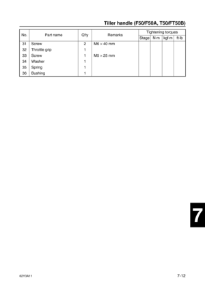 Page 29162Y3A117-12
1
2
3
4
5
6
7
8
I
No. Part name Q’ty RemarksTightening torques
Stage N·mkgf·mft·lb
31 Screw 2 M6 ×
 40 mm
32 Throttle grip 1
33 Screw 1 M5 ×
 25 mm
34 Washer 1
35 Spring 1
36 Bushing 1
Tiller handle (F50/F50A, T50/FT50B) 