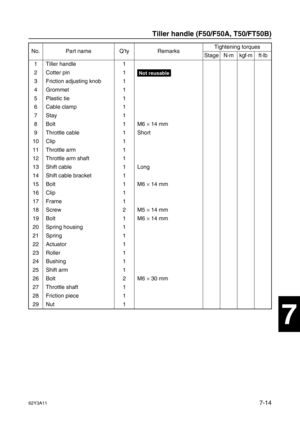 Page 29362Y3A117-14
1
2
3
4
5
6
7
8
I
No. Part name Q’ty RemarksTightening torques
Stage N·mkgf·mft·lb
1 Tiller handle 1
2 Cotter pin 1
Not reusable
3 Friction adjusting knob 1
4Grommet 1
5 Plastic tie 1
6 Cable clamp 1
7Stay 1
8Bolt 1 M6 ×
 14 mm
9 Throttle cable 1 Short
10 Clip 1
11 Throttle arm 1
12 Throttle arm shaft 1
13 Shift cable 1 Long
14 Shift cable bracket 1
15 Bolt 1 M6 ×
 14 mm
16 Clip 1
17 Frame 1
18 Screw 2 M5 ×
 14 mm
19 Bolt 1 M6 ×
 14 mm
20 Spring housing 1
21 Spring 1
22 Actuator 1
23 Roller...