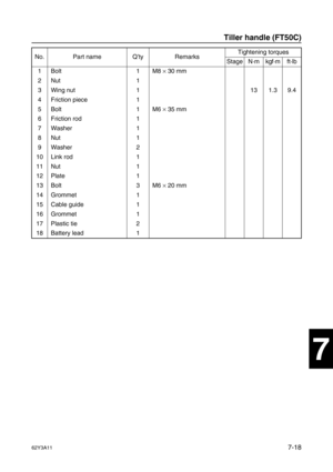 Page 29762Y3A117-18
1
2
3
4
5
6
7
8
I
No. Part name Q’ty RemarksTightening torques
Stage N·mkgf·mft·lb
1Bolt 1 M8 ×
 30 mm
2Nut 1
3 Wing nut 1 13 1.3 9.4
4 Friction piece 1
5Bolt 1 M6 ×
 35 mm
6 Friction rod 1
7 Washer 1
8Nut 1
9 Washer 2
10 Link rod 1
11 Nut 1
12 Plate 1
13 Bolt 3 M6 ×
 20 mm
14 Grommet 1
15 Cable guide 1
16 Grommet 1
17 Plastic tie 2
18 Battery lead 1
Tiller handle (FT50C) 