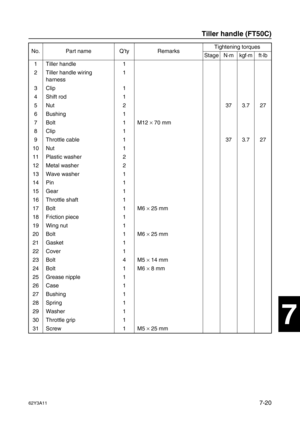 Page 29962Y3A117-20
1
2
3
4
5
6
7
8
I
No. Part name Q’ty RemarksTightening torques
Stage N·mkgf·mft·lb
1 Tiller handle 1
2 Tiller handle wiring 
harness1
3 Clip 1
4 Shift rod 1
5 Nut 2 37 3.7 27
6 Bushing 1
7 Bolt 1 M12 ×
 70 mm
8 Clip 1
9 Throttle cable 1 37 3.7 27
10 Nut 1
11 Plastic washer 2
12 Metal washer 2
13 Wave washer 1
14 Pin 1
15 Gear 1
16 Throttle shaft 1
17 Bolt 1 M6 ×
 25 mm
18 Friction piece 1
19 Wing nut 1
20 Bolt 1 M6 ×
 25 mm
21 Gasket 1
22 Cover 1
23 Bolt 4 M5 ×
 14 mm
24 Bolt 1 M6 ×
 8 mm
25...