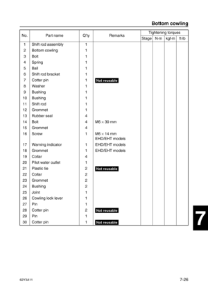 Page 30562Y3A117-26
1
2
3
4
5
6
7
8
I
No. Part name Q’ty RemarksTightening torques
Stage N·mkgf·mft·lb
1 Shift rod assembly 1
2 Bottom cowling 1
3Bolt 1
4Spring 1
5Ball 1
6 Shift rod bracket 1
7 Cotter pin 1
Not reusable
8 Washer 1
9 Bushing 1
10 Bushing 1
11 Shift rod 1
12 Grommet 1
13 Rubber seal 4
14 Bolt 4 M6 ×
 30 mm
15 Grommet 4
16 Screw 1 M6 ×
 14 mm
EHD/EHT models
17 Warning indicator 1 EHD/EHT models
18 Grommet 1 EHD/EHT models
19 Collar 4
20 Pilot water outlet 1
21 Plastic tie 2
Not reusable
22 Collar...