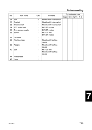 Page 30762Y3A117-28
1
2
3
4
5
6
7
8
I
No. Part name Q’ty RemarksTightening torques
Stage N·mkgf·mft·lb
31 Bolt 2 Models with trailer switch
32 Bracket 1 Models with trailer switch
33 Trailer switch 1 Models with trailer switch
34 PTT motor lead 1 EHT/ET models
35 Trim sensor coupler 1 EHT/ET models
36 Screw 1 M6 ×
 24 mm
EHT/ET models
37 Grommet 1
38 Flushing hose 1 Models with flushing 
device
39 Adapter 1 Models with flushing 
device
40 Bolt 1 M6 ×
 20 mm
Models with flushing 
device
41 Rubber seal 1
42 Hose...