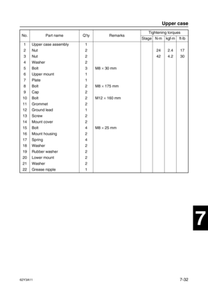 Page 31162Y3A117-32
1
2
3
4
5
6
7
8
I
No. Part name Q’ty RemarksTightening torques
Stage N·mkgf·mft·lb
1 Upper case assembly 1
2 Nut 2 24 2.4 17
3 Nut 2 42 4.2 30
4 Washer 2
5Bolt 3 M8 ×
 30 mm
6 Upper mount 1
7Plate 1
8Bolt 2 M8 ×
 175 mm
9Cap 2
10 Bolt 2 M12 ×
 160 mm
11 Grommet 2
12 Ground lead 1
13 Screw 2
14 Mount cover 2
15 Bolt 4 M8 ×
 25 mm
16 Mount housing 2
17 Spring 4
18 Washer 2
19 Rubber washer 2
20 Lower mount 2
21 Washer 2
22 Grease nipple 1
Upper case 