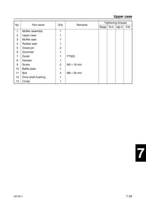 Page 31362Y3A117-34
1
2
3
4
5
6
7
8
I
No. Part name Q’ty RemarksTightening torques
Stage N·mkgf·mft·lb
1 Muffler assembly 1
2 Upper case 1
3 Muffler seal 1
4 Rubber seal 1
5 Dowel pin 2
6Grommet 1
7 Guide 1 FT50C
8Damper 1
9 Screw 2 M5 ×
 16 mm
10 Baffle plate 1
11 Bolt 4 M8 ×
 30 mm
12 Drive shaft bushing 1
13 Circlip 1
Upper case 