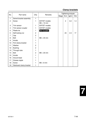 Page 32362Y3A117-44
1
2
3
4
5
6
7
8
I
No. Part name Q’ty RemarksTightening torques
Stage N·mkgf·mft·lb
1 Swivel bracket assembly 1
2 Screw 1 EHT/ET models
M6 ×
 15 mm20.21.4
3 Trim sensor 1 EHT/ET models
4 Trim sensor coupler 1 EHT/ET models
5 Plastic tie 1
Not reusable
6 Self-locking nut 2 23 2.3 17
7Cap 2
8Bolt 1 M6 ×
 25 mm
9 Anode 1
10 Port clamp bracket 1
11 Washer 2
12 Bushing 2
13 Through tube 1
14 Bolt 2 M6 ×
 25 mm
15 Anode 1
16 Ground lead 1
17 Grease nipple 1
18 Screw 1 M6 ×
 8 mm
19 Starboard clamp...