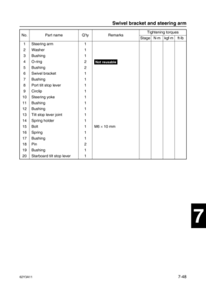 Page 32762Y3A117-48
1
2
3
4
5
6
7
8
I
No. Part name Q’ty RemarksTightening torques
Stage N·mkgf·mft·lb
1 Steering arm 1
2 Washer 1
3 Bushing 1
4 O-ring 2
Not reusable
5 Bushing 2
6 Swivel bracket 1
7 Bushing 1
8 Port tilt stop lever 1
9 Circlip 1
10 Steering yoke 1
11 Bushing 1
12 Bushing 1
13 Tilt stop lever joint 1
14 Spring holder 1
15 Bolt 1 M6 ×
 10 mm
16 Spring 1
17 Bushing 1
18 Pin 2
19 Bushing 1
20 Starboard tilt stop lever 1
Swivel bracket and steering arm 