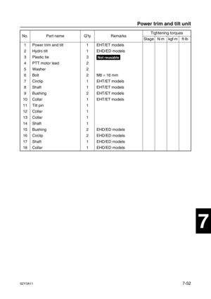 Page 33162Y3A117-52
1
2
3
4
5
6
7
8
I
No. Part name Q’ty RemarksTightening torques
Stage N·mkgf·mft·lb
1 Power trim and tilt 1 EHT/ET models
2 Hydro tilt 1 EHD/ED models
3 Plastic tie 3
Not reusable
4 PTT motor lead 2
5 Washer 2
6Bolt 2 M8 ×
 16 mm
7 Circlip 1 EHT/ET models
8 Shaft 1 EHT/ET models
9 Bushing 2 EHT/ET models
10 Collar 1 EHT/ET models
11 Tilt pin 1
12 Collar 1
13 Collar 1
14 Shaft 1
15 Bushing 2 EHD/ED models
16 Circlip 2 EHD/ED models
17 Shaft 1 EHD/ED models
18 Collar 1 EHD/ED models
Power trim...