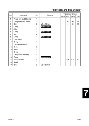 Page 33562Y3A117-56
1
2
3
4
5
6
7
8
I
No. Part name Q’ty RemarksTightening torques
Stage N·mkgf·mft·lb
1 Power trim and tilt motor 1
2 Tilt cylinder end screw 1 90 9.0 65
3Bolt 3 M5 ×
 20 mm 4 0.4 2.9
4 O-ring 1
Not reusable
5 Joint 1
6 O-ring 1
Not reusable
7Ball 6
8 O-ring 1
Not reusable
9 Free piston 1
10 Circlip 1
11 Trim cylinder base 1
12 Spring 2
13 Plate 1
14 Circlip 1
15 Tilt cylinder assembly 1
16 O-ring 1
Not reusable
17 Reservoir cap 1 6.5 0.65 4.7
18 Anode 1
19 Bolt 2 M6 ×
 25 mm
Tilt cylinder and...