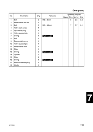 Page 33962Y3A117-60
1
2
3
4
5
6
7
8
I
No. Part name Q’ty RemarksTightening torques
Stage N·mkgf·mft·lb
1Bolt 2 M5 ×
 8 mm 5 0.5 3.6
2 Relief valve bracket 1
3Bolt 3 M6 ×
 40 mm 7 0.7 5.1
4 Valve lock screw 1
5 Up-relief spring 1
6 Valve support pin 1
7 O-ring 1
Not reusable
8Ball 1
9 Down-relief spring 1
10 Valve support pin 1
11 Relief valve seal 1
12 Filter 1
13 O-ring 2
Not reusable
14 Spacer 2
15 Filter 2
16 O-ring 1
Not reusable
17 Manual release plug 1
18 Circlip 1
Gear pump 