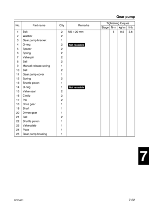 Page 34162Y3A117-62
1
2
3
4
5
6
7
8
I
No. Part name Q’ty RemarksTightening torques
Stage N·mkgf·mft·lb
1Bolt 2 M5 ×
 20 mm 5 0.5 3.6
2 Washer 2
3 Gear pump bracket 1
4 O-ring 2
Not reusable
5 Spacer 2
6Spring 2
7 Valve pin 2
8Ball 2
9 Manual release spring 1
10 Ball 2
11 Gear pump cover 1
12 Spring 2
13 Shuttle piston 1
14 O-ring 1
Not reusable
15 Valve seal 2
16 Circlip 2
17 Pin 2
18 Drive gear 1
19 Shaft 1
20 Driven gear 1
21 Ball 2
22 Shuttle piston 1
23 Valve plate 1
24 Plate 1
25 Gear pump housing 1
Gear pump 