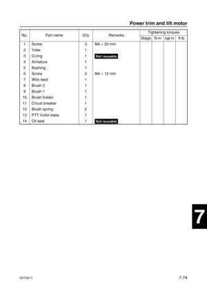 Page 35362Y3A117-74
1
2
3
4
5
6
7
8
I
No. Part name Q’ty RemarksTightening torques
Stage N·mkgf·mft·lb
1 Screw 3 M5 ×
 20 mm
2Yoke 1
3 O-ring 1
Not reusable
4 Armature 1
5 Bushing 1
6 Screw 2 M4 ×
 12 mm
7 Wire lead 1
8Brush 2 1
9Brush 1 1
10 Brush holder 1
11 Circuit breaker 1
12 Brush spring 2
13 PTT motor base 1
14 Oil seal 1
Not reusable
Power trim and tilt motor 