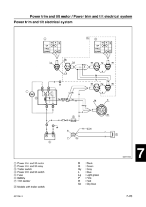 Page 35762Y3A117-78
1
2
3
4
5
6
7
8
I
Power trim and tilt electrical system7
1Power trim and tilt motor
2Power trim and tilt relay
3Trailer switch
4Power trim and tilt switch
5Fuse
6Battery
7Trim sensor
ÈModels with trailer switchB: Black
G: Green
Gy : Gray
L: Blue
Lg : Light green
P: Pink
R: Red
Sb : Sky blue
Power trim and tilt motor / Power trim and tilt electrical system 