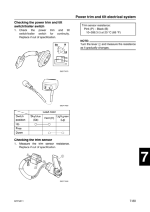 Page 35962Y3A117-80
1
2
3
4
5
6
7
8
I
Checking the power trim and tilt 
switch/trailer switch
1. Check the power trim and tilt
switch/trailer switch for continuity.
Replace if out of specification.
Checking the trim sensor 
1. Measure the trim sensor resistance.
Replace if out of specification.
NOTE:
Turn the lever 1
 and measure the resistance
as it gradually changes.
Lead color
Switch 
positionSky blue 
(Sb)Red (R)
Light green 
(Lg)
Up
Free
Down
Trim sensor resistance:
Pink (P) – Black (B)
10–288.3 Ω
 at 20 °C...