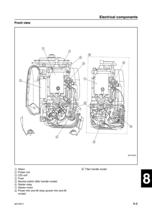 Page 36762Y3A118-6
1
2
3
4
5
6
7
8
I
Front view
1Stator
2Pulser coil
3CDI unit
4Fuse
5Neutral switch (tiller handle model)
6Starter relay
7Starter motor
8Power trim and tilt relay (power trim and tilt 
model)ÈTiller handle model
Electrical components 