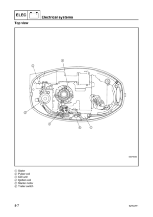 Page 368ELECElectrical systems
–+
8-762Y3A11
Top view
1Stator
2Pulser coil
3CDI unit
4Ignition coil
5Starter motor
6Trailer switch 