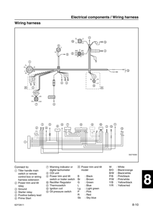 Page 37162Y3A118-10
1
2
3
4
5
6
7
8
I
Wiring harness8
Connect to:
1Tiller handle main 
switch or remote 
control box or wiring 
harness extension
2Power trim and tilt 
relay
3Ground
4Starter relay
5Positive battery lead
6Prime Start7Warning indicator or 
digital tachometer
8CDI unit
9Power trim and tilt 
switch or trailer switch
0Rectifier Regulator
AThermoswitch
BIgnition coil
COil pressure switchÈPower trim and tilt 
model
B: Black
Br : Brown
G: Green
L: Blue
Lg : Light green
P: Pink
R: Red
Sb : Sky blueW:...