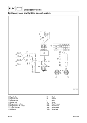 Page 372ELECElectrical systems
–+
8-1162Y3A11
Ignition system and Ignition control system8
1Spark plug
2Ignition coil
3Charge coil
4Pulser coil
5Engine start switch
6Engine shut-off switch
710-pin coupler
8CDI unitB: Black
Br : Brown
L: Blue
W: White
B/O : Black/orange
B/W : Black/white
W/B : White/black
W/R : White/red 