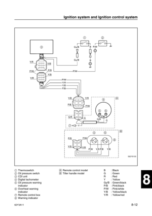 Page 37362Y3A118-12
1
2
3
4
5
6
7
8
I
8
1Thermoswitch
2Oil pressure switch
3CDI unit
4Digital tachometer
5Oil pressure warning 
indicator
6Overheat warning 
indicator
7Remote control box
8Warning indicatorÈRemote control model
ÉTiller handle modelB: Black
G: Green
R: Red
Y : Yellow
Gy/B : Green/black
P/B : Pink/black
P/W : Pink/white
Y/B : Yellow/black
Y/R : Yellow/red
Ignition system and Ignition control system 