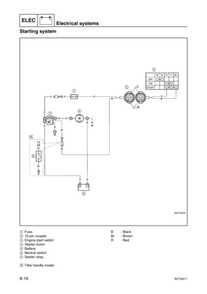 Page 380ELECElectrical systems
–+
8-1962Y3A11
Starting system8
1Fuse
210-pin coupler
3Engine start switch
4Starter motor
5Battery
6Neutral switch
7Starter relay
ÈTiller handle modelB: Black
Br : Brown
R: Red 