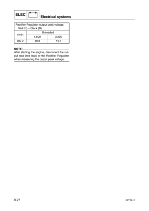 Page 388ELECElectrical systems
–+
8-2762Y3A11
NOTE:
After starting the engine, disconnect the out-
put lead (red lead) of the Rectifier Regulator
when measuring the output peak voltage.Rectifier Regulator output peak voltage:
Red (R) – Black (B)
r/minUnloaded
1,500 3,500
DC V 18.9 19.5 