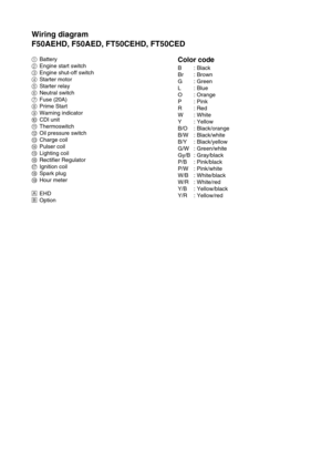 Page 394Wiring diagram
F50AEHD, F50AED, FT50CEHD, FT50CED
1Battery
2Engine start switch
3Engine shut-off switch
4Starter motor
5Starter relay
6Neutral switch
7Fuse (20A)
8Prime Start
9Warning indicator
0CDI unit
AThermoswitch
BOil pressure switch
CCharge coil
DPulser coil
ELighting coil
FRectifier Regulator
GIgnition coil
HSpark plug
IHour meter
ÈEHD
ÉOptionColor code
B: Black
Br : Brown
G: Green
L: Blue
O : Orange
P: Pink
R: Red
W: White
Y : Yellow
B/O : Black/orange
B/W : Black/white
B/Y : Black/yellow
G/W :...