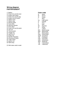 Page 395Wiring diagram
F50TH/F50AEHT
1Battery
2Power trim and tilt motor
3Engine start switch
4Power trim and tilt relay
5Engine shut-off switch
6Starter motor
7Starter relay
8Neutral switch
9Fuse (20A)
0Warning indicator
APrime Start
BPower trim and tilt switch
CCDI unit
DThermoswitch
ECharge coil
FLighting coil
GPulser coil
HRectifier Regulator
IOil pressure switch
JTrailer switch
KIgnition coil
LSpark plug
ÈWith trailer switch modelColor code
B: Black
Br : Brown
G: Green
L: Blue
Lg : Light green
O : Orange
P:...