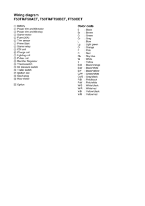 Page 397Wiring diagram
F50TR/F50AET, T50TR/FT50BET, FT50CET
1Battery
2Power trim and tilt motor
3Power trim and tilt relay
4Starter motor
5Fuse (20A)
6Trim sensor
7Prime Start
8Starter relay
9CDI unit
0Charge coil
ALighting coil
BPulser coil
CRectifier Regulator
DThermoswitch
EOil pressure switch
FTrailer switch
GIgnition coil
HSpark plug
IHour meter
ÈOptionColor code
B: Black
Br : Brown
G: Green
Gr : Gray
L: Blue
Lg : Light green
O : Orange
P: Pink
R: Red
Sb : Sky blue
W: White
Y : Yellow
B/O : Black/orange
B/W...